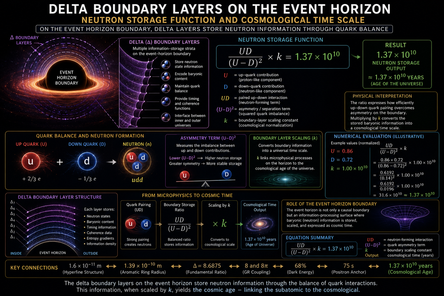 Quantum Biology Course