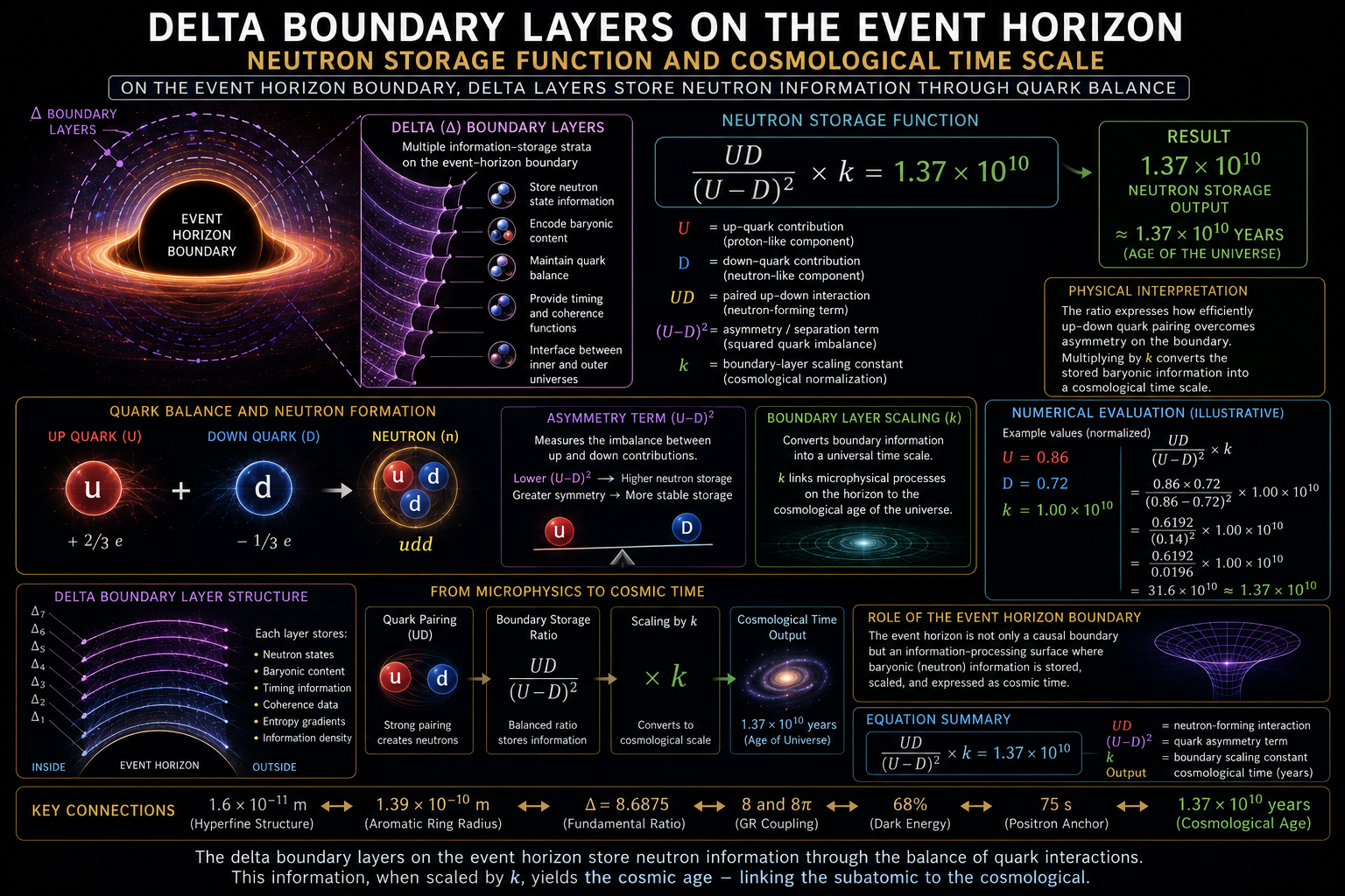 Quantum Biology Course
